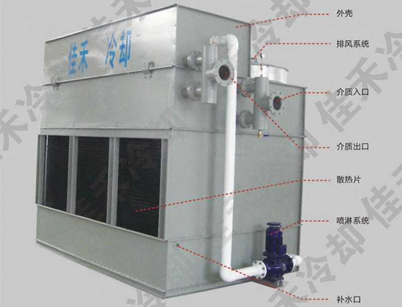 逆流閉式冷卻塔結(jié)構(gòu)圖 逆流閉式冷卻塔結(jié)構(gòu)圖